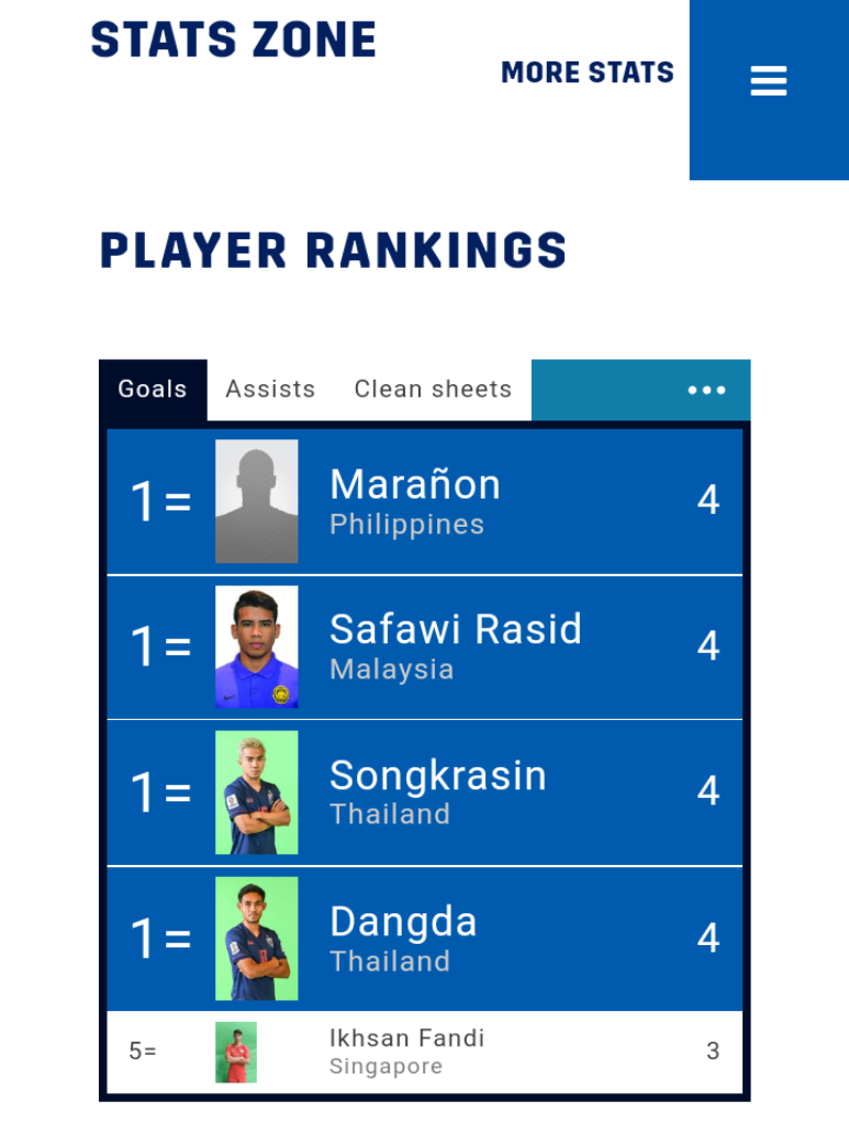 Pratama Arhan Dan Daftar Penerima Penghargaan AFF Suzuki Cup 2020