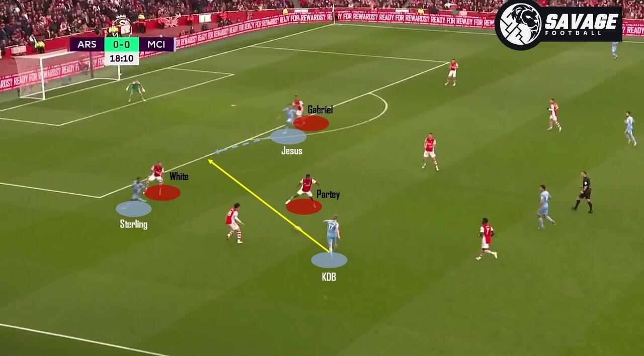 Jago Tutup Ruang, Belum Bisa Bikin Arsenal Menang Atas City