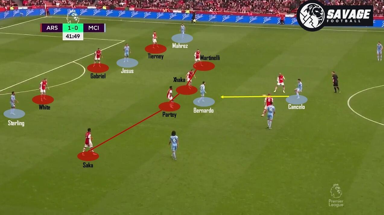 Jago Tutup Ruang, Belum Bisa Bikin Arsenal Menang Atas City