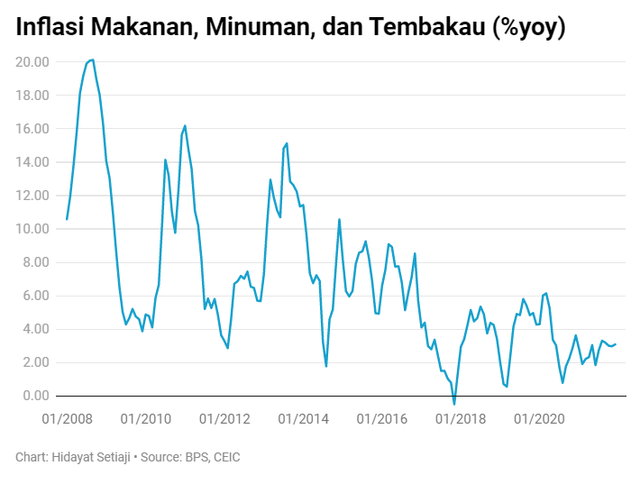 Sudah Bikin Jokowi Murka, Harga Sembako Belum Turun Juga!