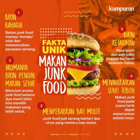 Ternyata Karena Inilah Kita Bisa Ketagihan Makan Junk Food