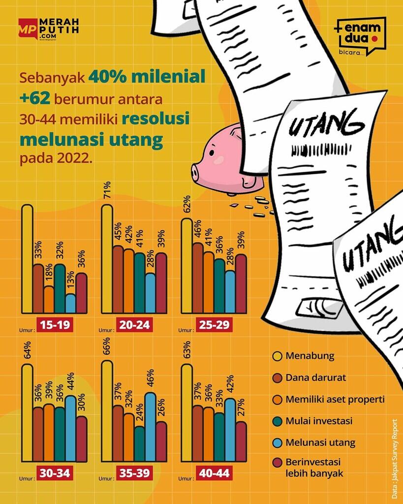 Awal Tahun, Pemerintah Sudah Tambah Utang Rp 25 Triliun