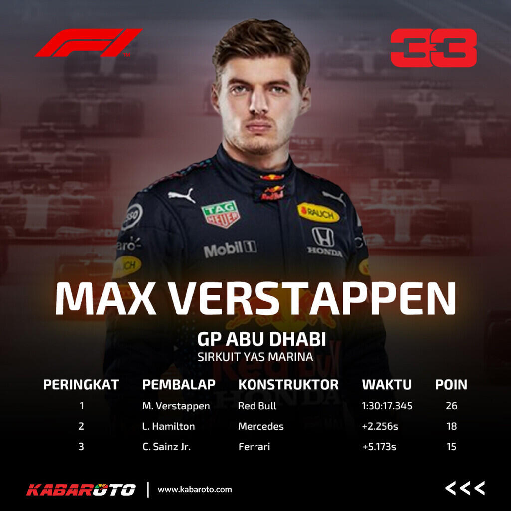 Intip Koleksi Mobil Juara Dunia F1 Max Verstappen