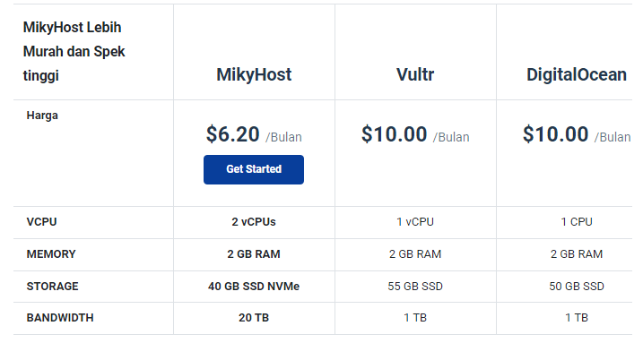 MIKYHOST: Spek Tinggi Harga Murah. Masuk Akal Apa Tidak Gan? 