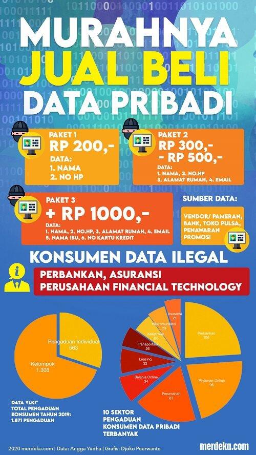 Seberapa Mahal kah Data Pribadi Kita di Internet?