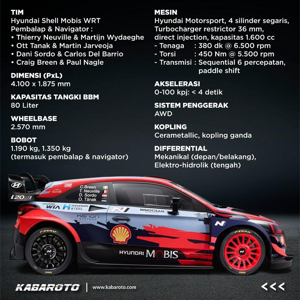 Spesifikasi Monster Hyundai I20 Coupe WRC