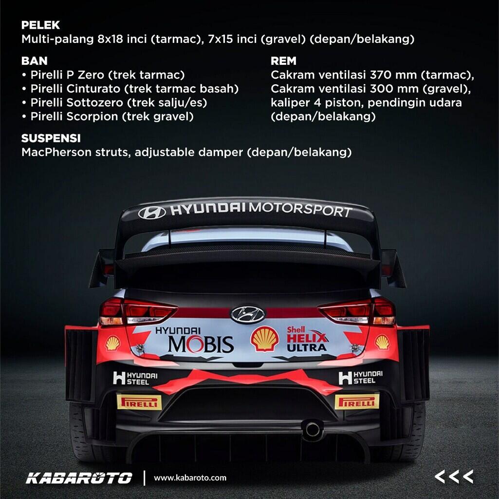 Spesifikasi Monster Hyundai I20 Coupe WRC