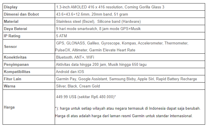 Menjadi Favorit di CES 2022, Berikut Spesifikasi Garmin Venu 2 Plus.