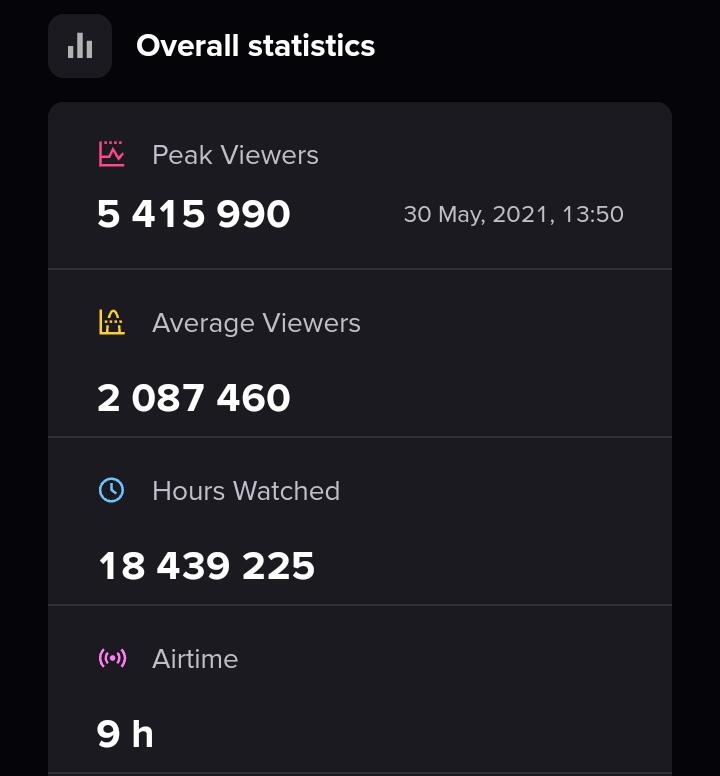 Turnamen E-sport dengan Peak Viewers Tertinggi Sepanjang 2021