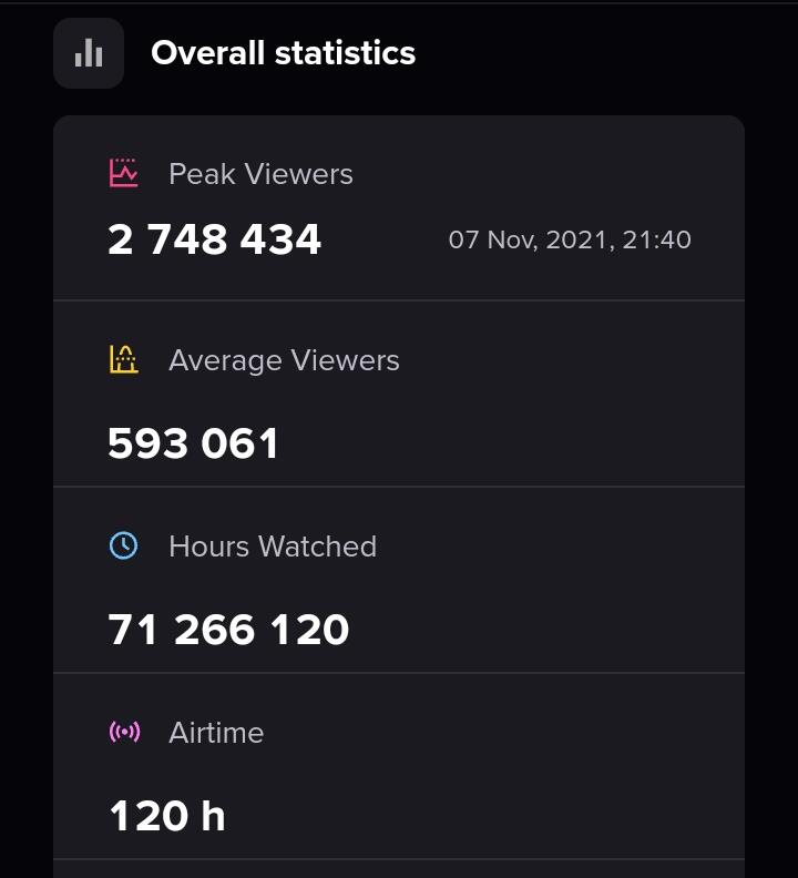 Turnamen E-sport dengan Peak Viewers Tertinggi Sepanjang 2021