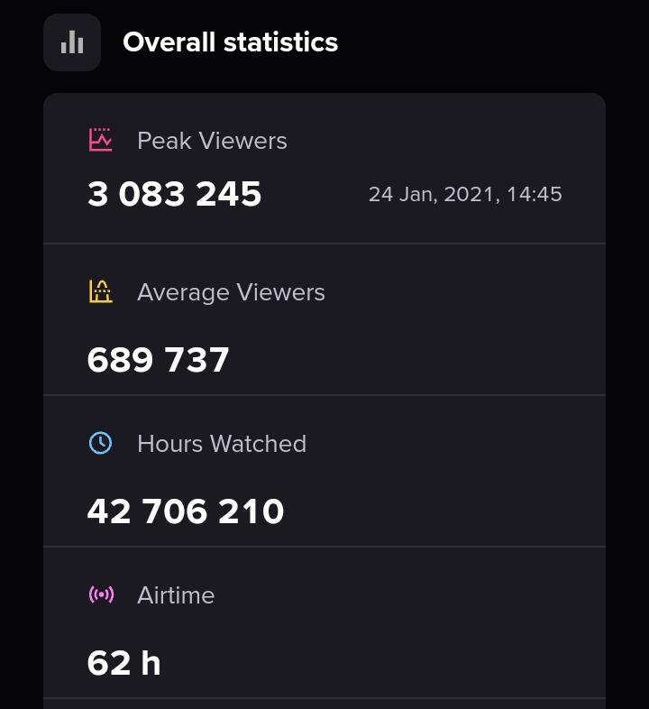 Turnamen E-sport dengan Peak Viewers Tertinggi Sepanjang 2021