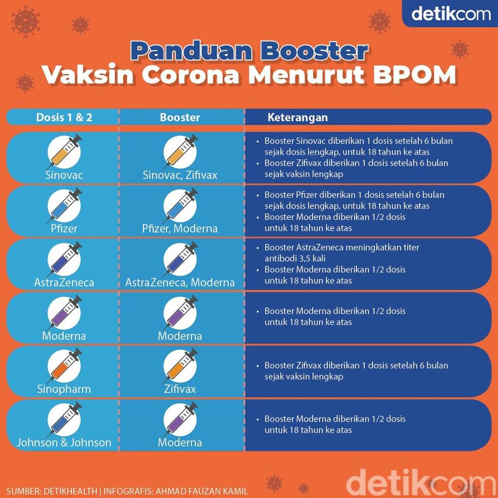 Resmi! Vaksin Booster Dimulai Besok, Jokowi Pastikan Gratis