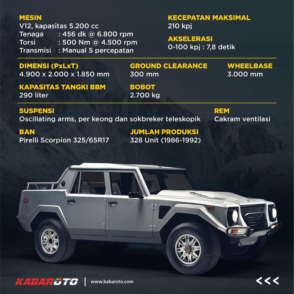 Sebelum Urus, Kenalkan SUV Pertama Lamborghini LM002