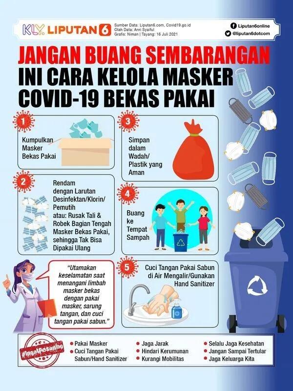 Berapa Lama Bisa Memakai Masker KN95, N95, atau KF94 Sebelum Menggantinya?