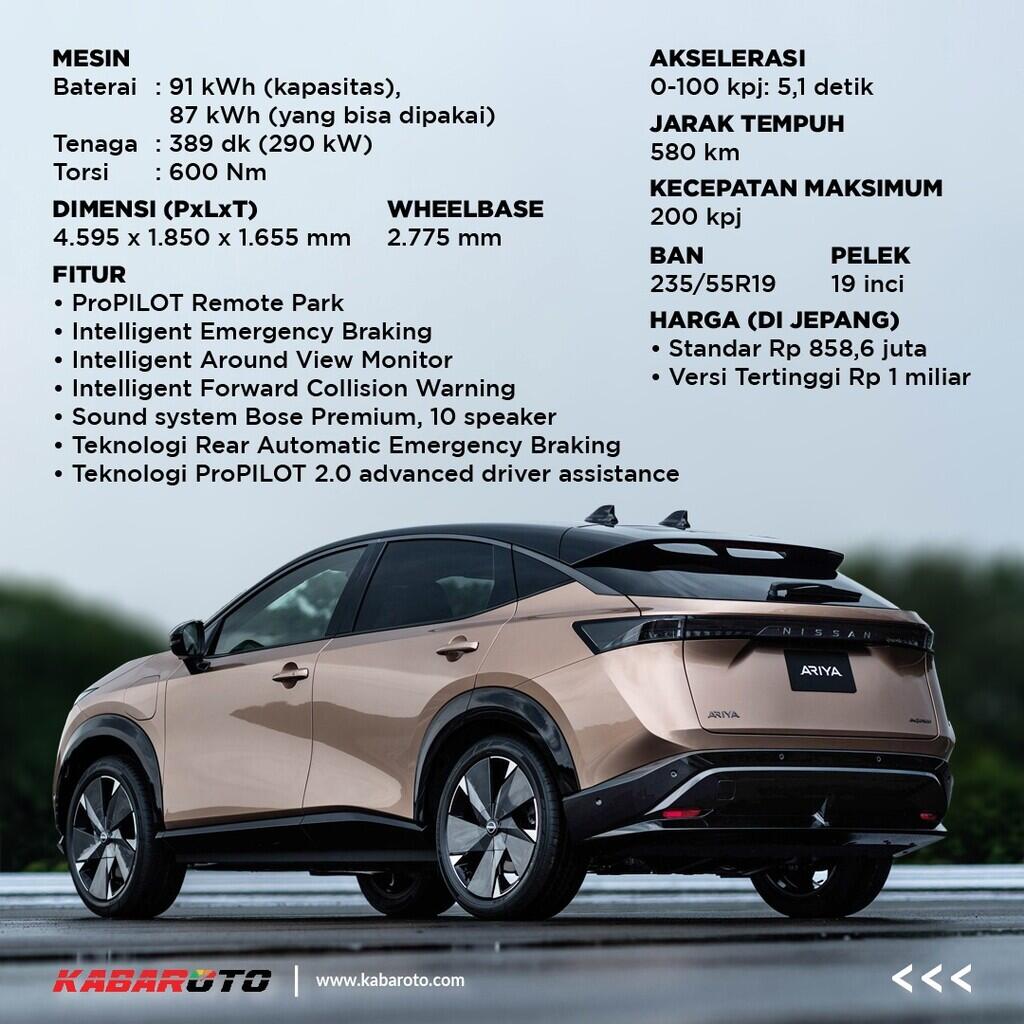 Nissan Ariya Limited Edition Sudah Buka Pemesanan