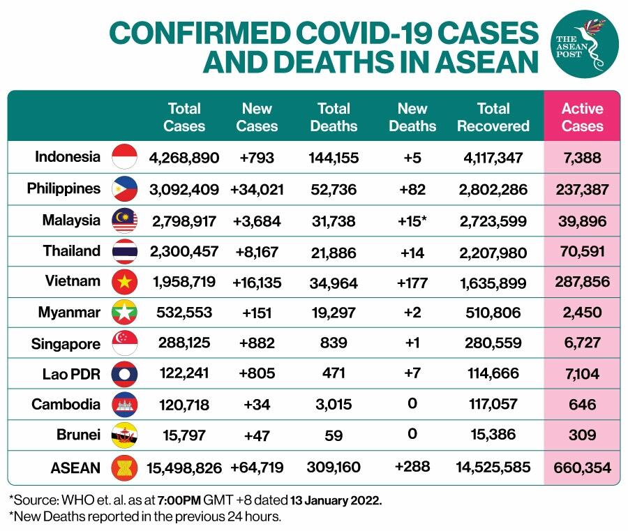 BOR di Wisma Atlet Mulai Naik, Epidemiolog: Gelombang 3 Covid-19 Nyata!