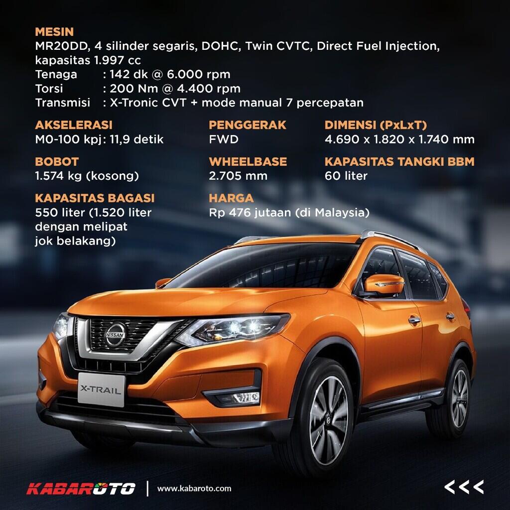 Warna Spesial Tahun Baru Nissan X-Trail Dan Serena Lebih Segar