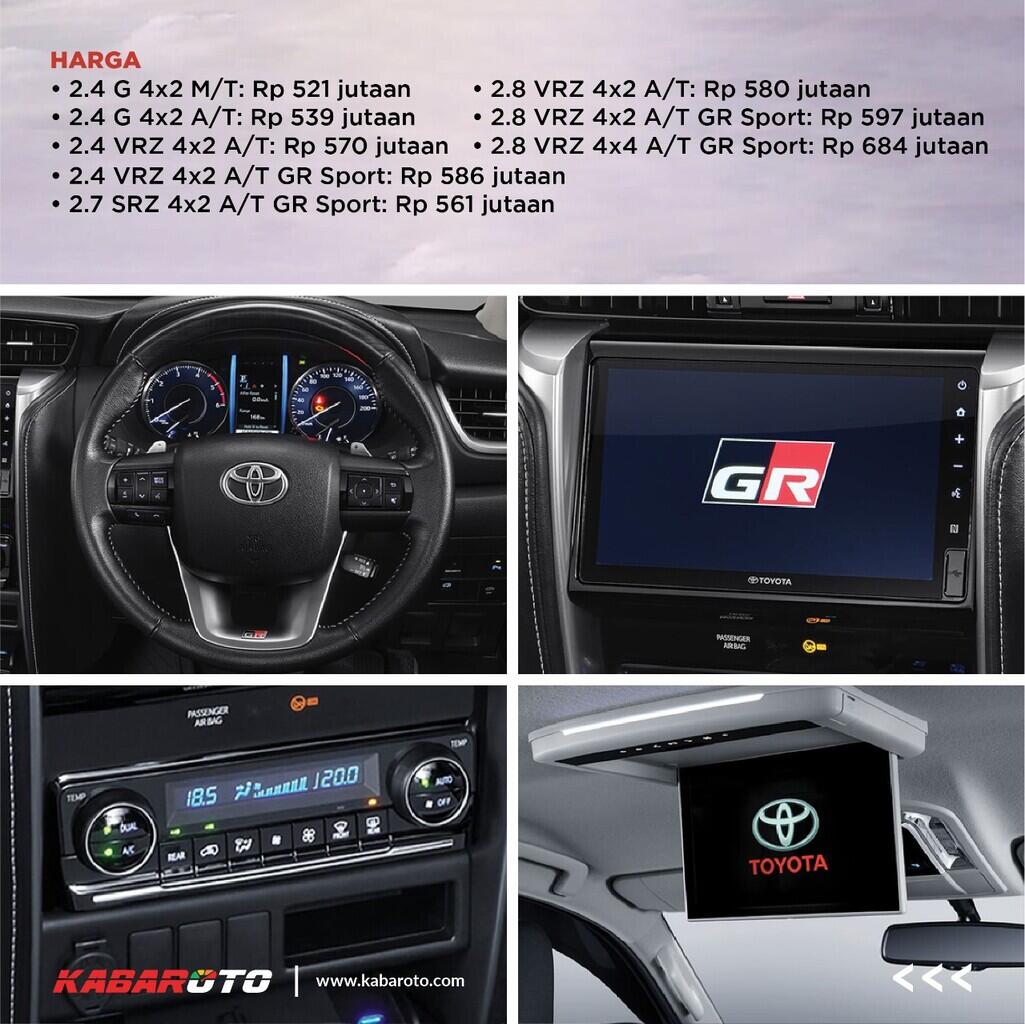 New Toyota Fortuner Kian Gagah, Ini Harga Lengkapnya