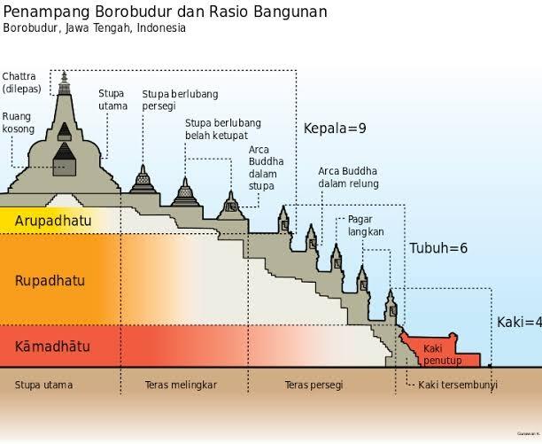 Bagaimana Sih Caranya Piramida Mesir Dan Borobudur Di Bangun? 
