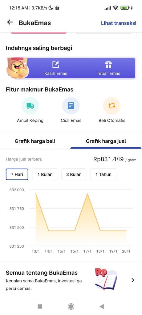 Pengalaman saya jual beli emas di bukalapak