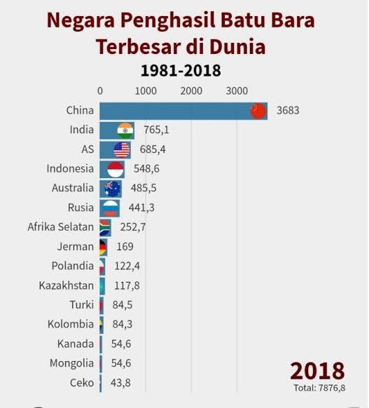 Perbandingan Amerika Serikat &amp; Tiongkok 