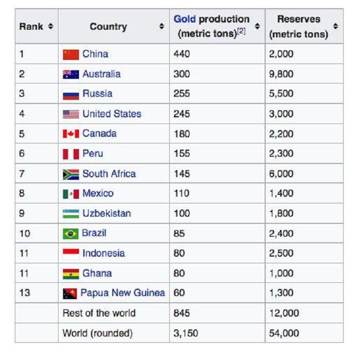 Perbandingan Amerika Serikat &amp; Tiongkok 