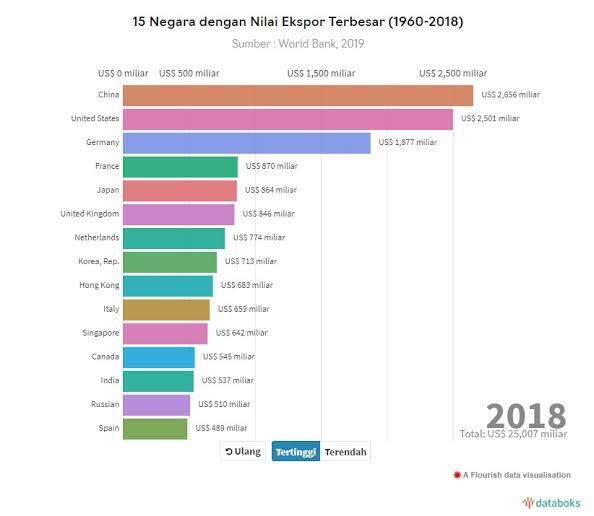 Perbandingan Amerika Serikat &amp; Tiongkok 