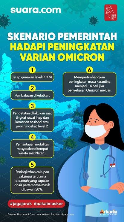 Vaksinasi Lengkap, Terkena Omicron Belum Tentu Selamat!