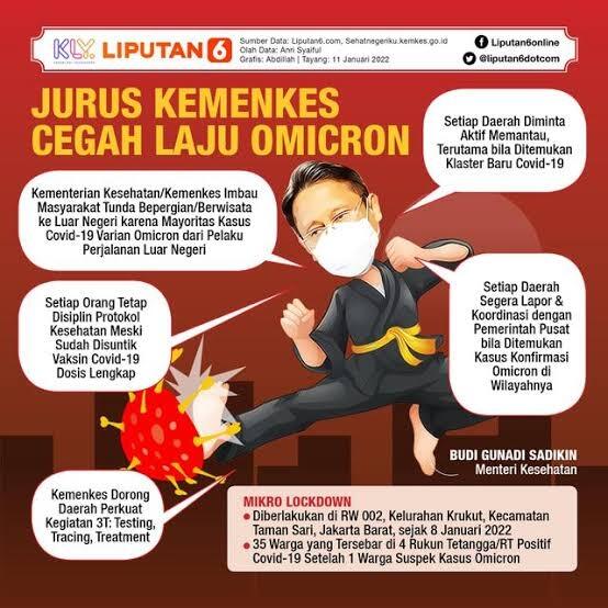 Vaksinasi Lengkap, Terkena Omicron Belum Tentu Selamat!