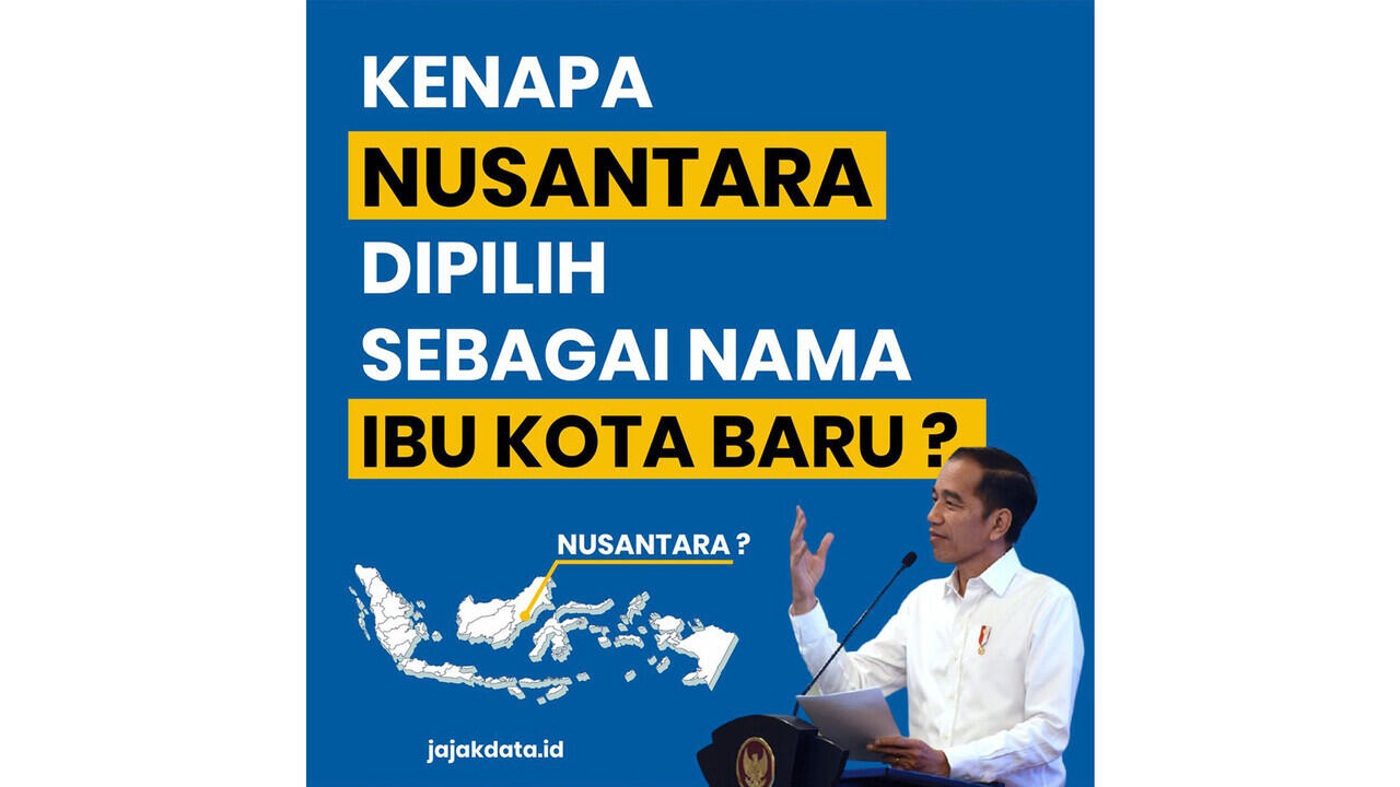 Kenapa Nusantara Dipilih Sebagai Nama Ibukota Negara Baru?
