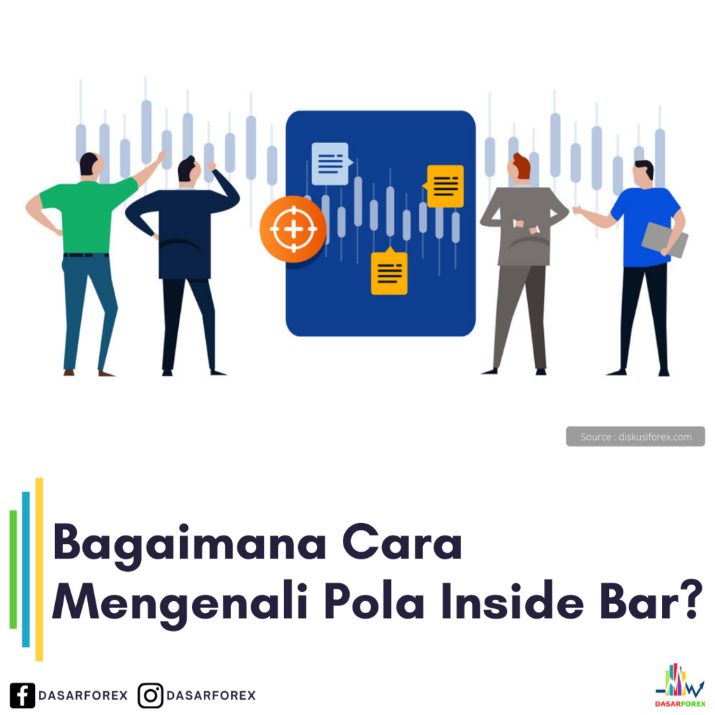 Bagaimana Cara Mengenali Pola Inside Bar?