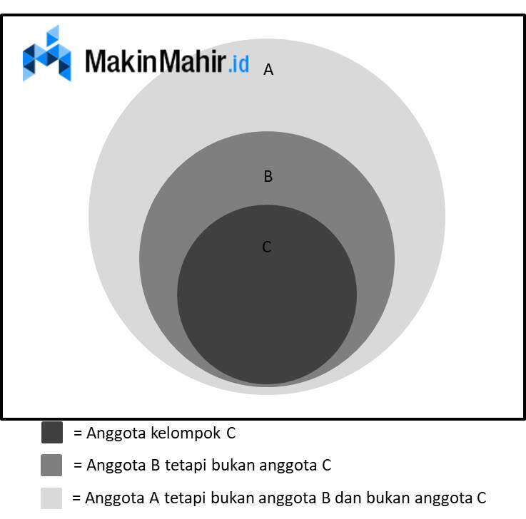 Contoh Soal Psikotes Tes Logika Aritmatika Dan Jawabannya