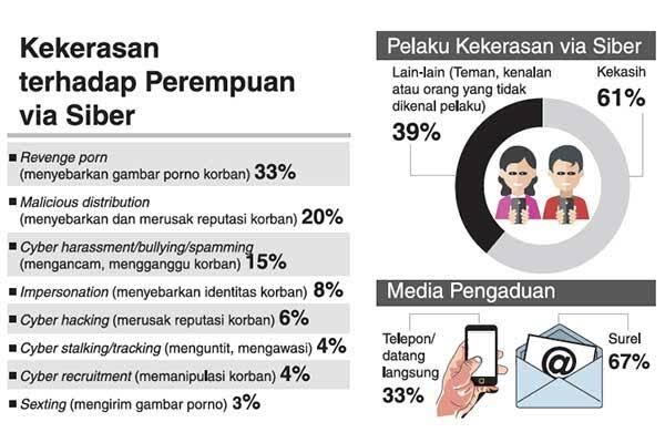 Kasus Revenge Porn, Semakin Marak! Korban Malu, Tapi Tak Ada Yang Peduli