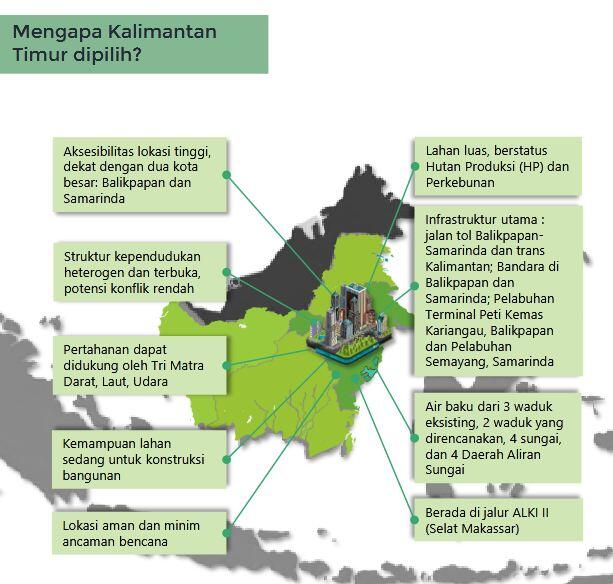 INGIN TAHU ?? INI TIGA HAL SEPUTAR IKN YANG BARU