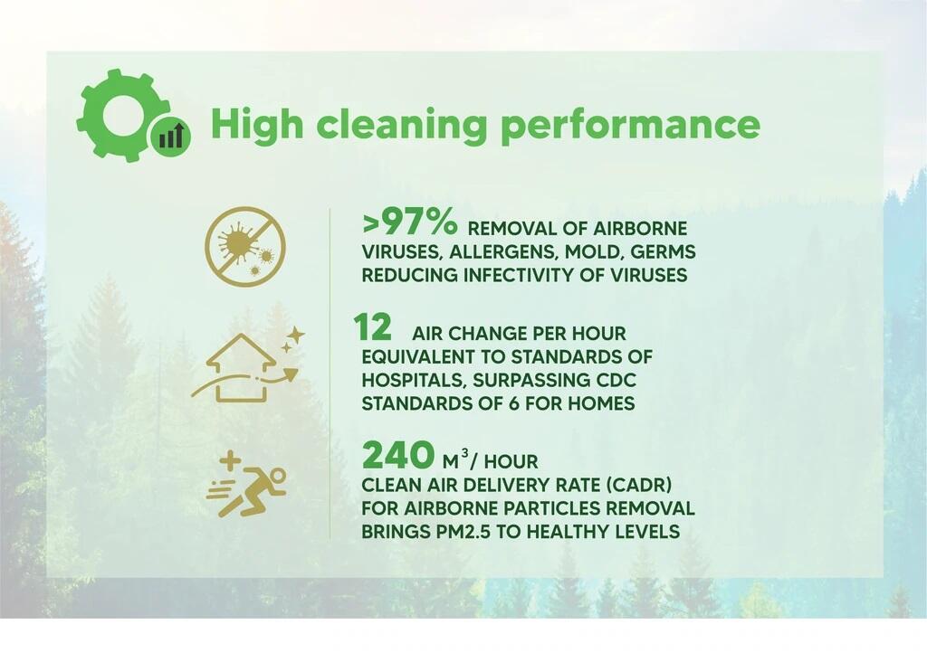 AIR PURIFIER - BARANG MEWAH ATAU KEBUTUHAN