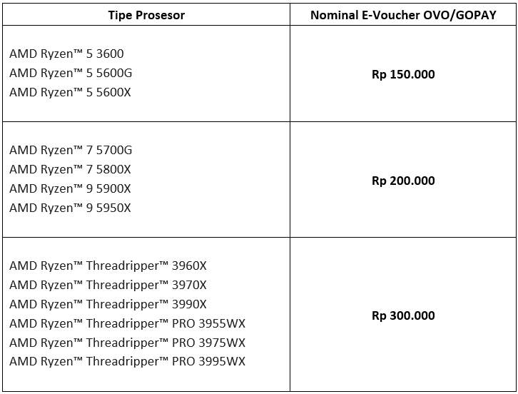 Promo AMD Hoki Bisa Dapet Cashback Gan!