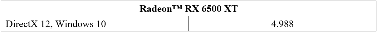 Kartu Grafis Khusus Gaming Resolusi 1080p? Radeon RX 6500 XT!