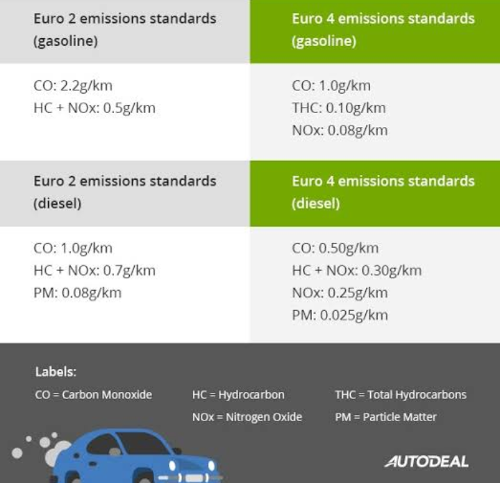 Mesin J08E Hino Baru, Standar Emisi Euro 4!