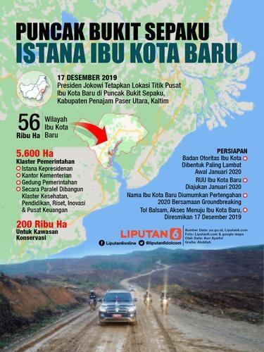 Soal Pemindahan IKN ke Kalimantan, Anggota DPD Tagih Janji Jokowi Atasi Macet dan