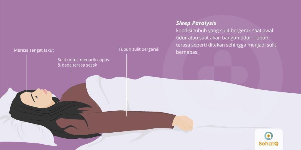 SLEEP PARALYSIS AMA DI TINDIH DEDEMIT ITU SAMA APA BEDA SI GAN??????