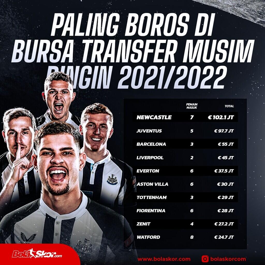 5 Pemain Bintang Yang Gagal Hengkang Pada Bursa Transfer Musim Dingin ...