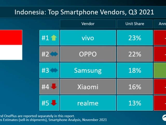 Inilah Perbedaan Smartphone Android Jadul dan Sekarang, Berbeda Jauh Gan