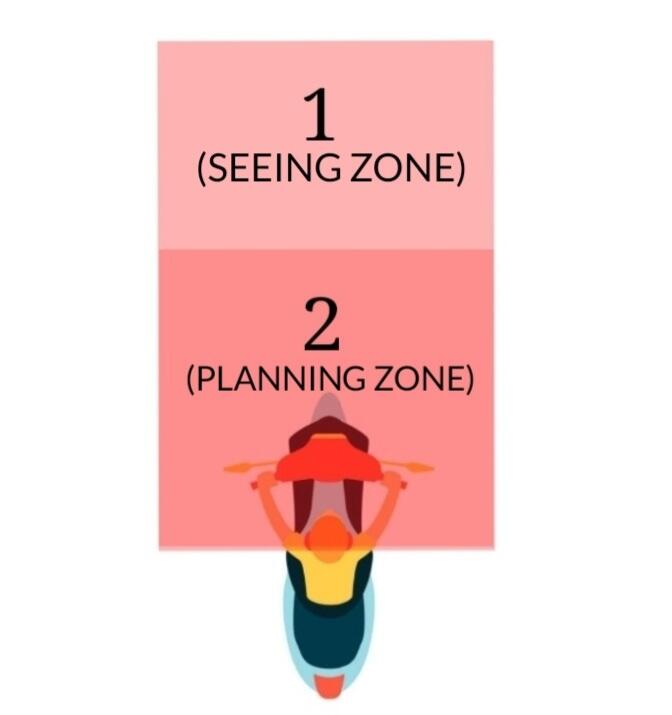 Mengenal '2 Zona Preventif' Berkendara Motor dan Mobil (Penting Dipraktekin, Gan)