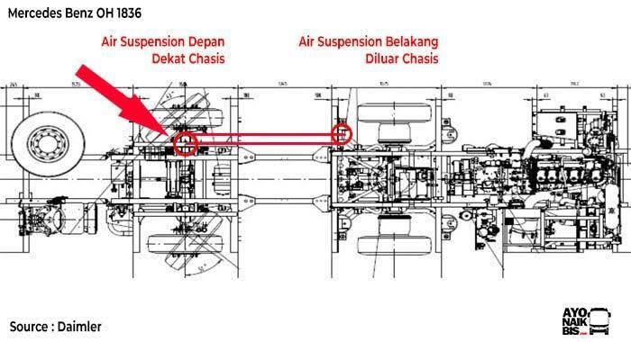 Air Suspension, Rahasia Suspensi Nyaman Pada Bus!