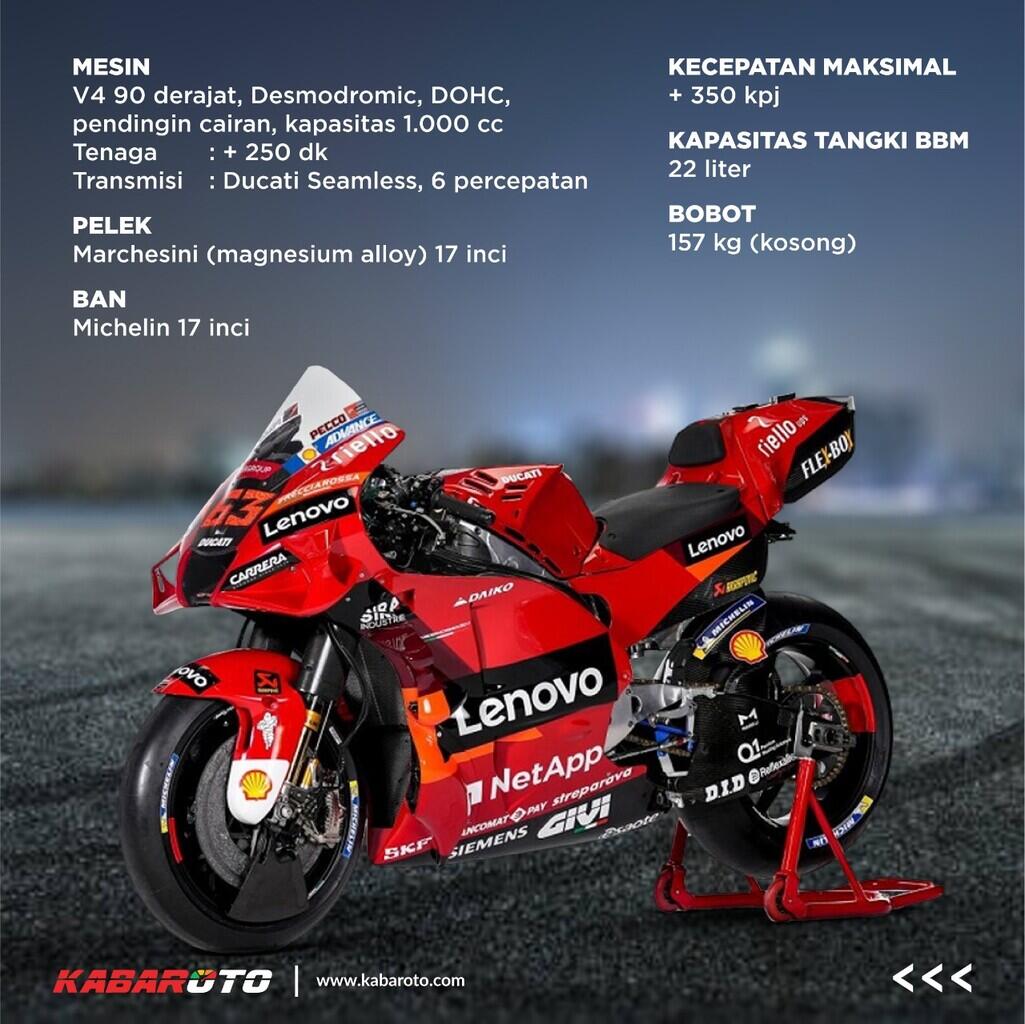 Intip Spesifikasi Ducati Desmosedici GP22