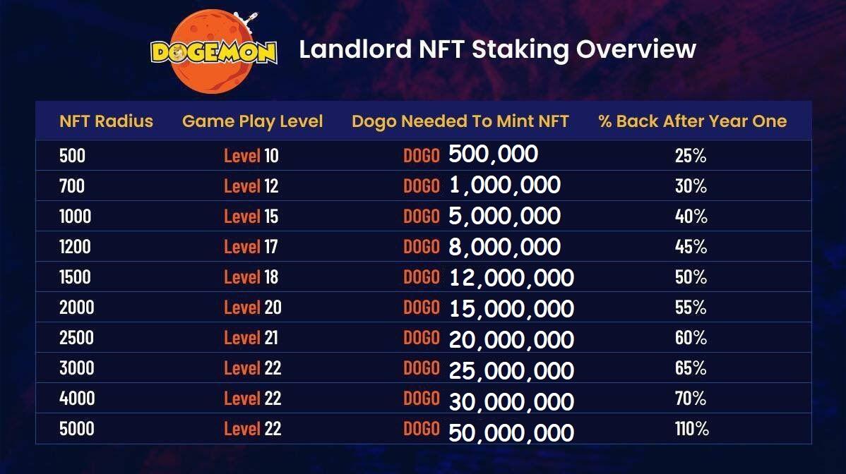 Pokemon + Crypto + NFT + Landlords + Meme ! P2E - Free to Play