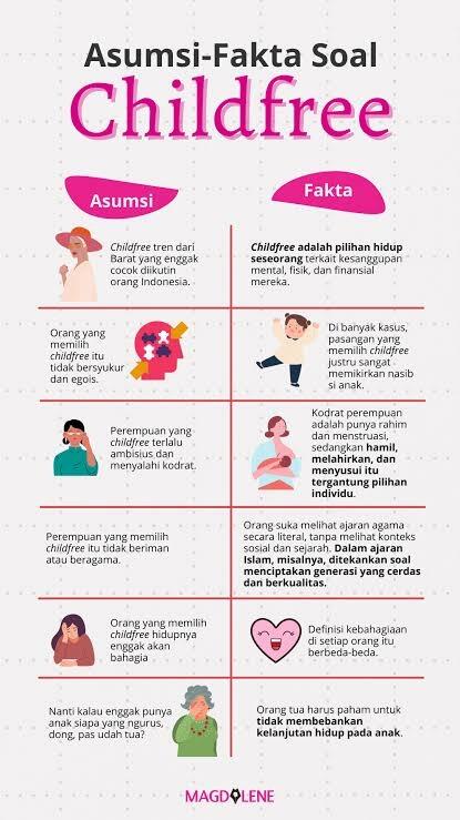 Childfree, Semakin Marak! Kenapa Ya?