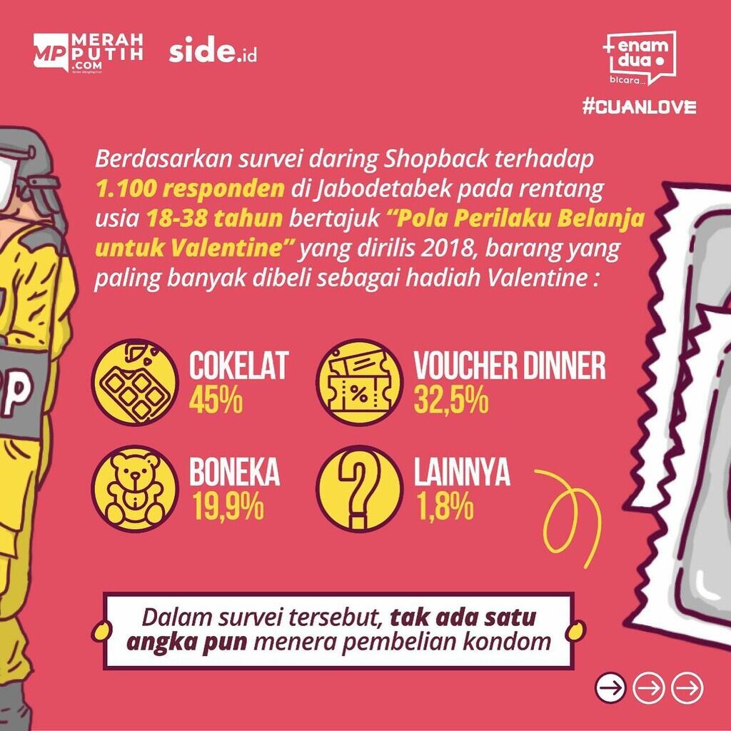 4 Kesalahan dalam Menggunakan Kondom