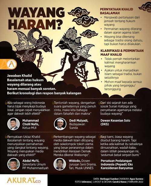 Wayang Itu Haram! Masa Sih?