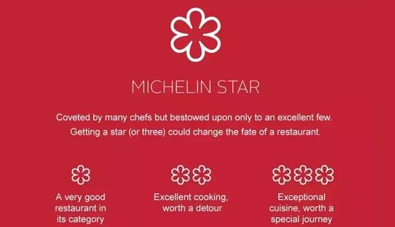 Michelin Star, Perusahaan Otomotif Bisa Berubah Jadi Kiblat Restoran Di Dunia